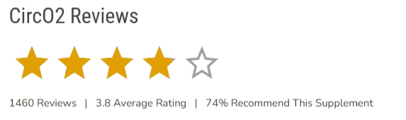 CircO2 Overall Customer Reviews