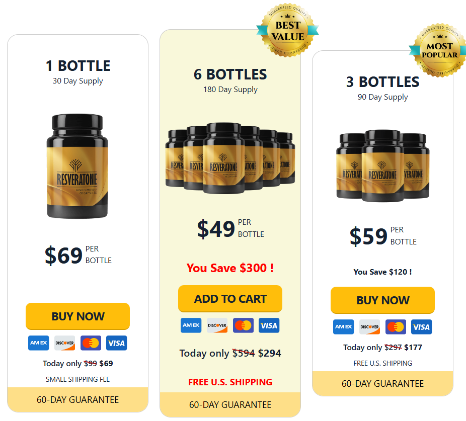 Resveratone Price Details