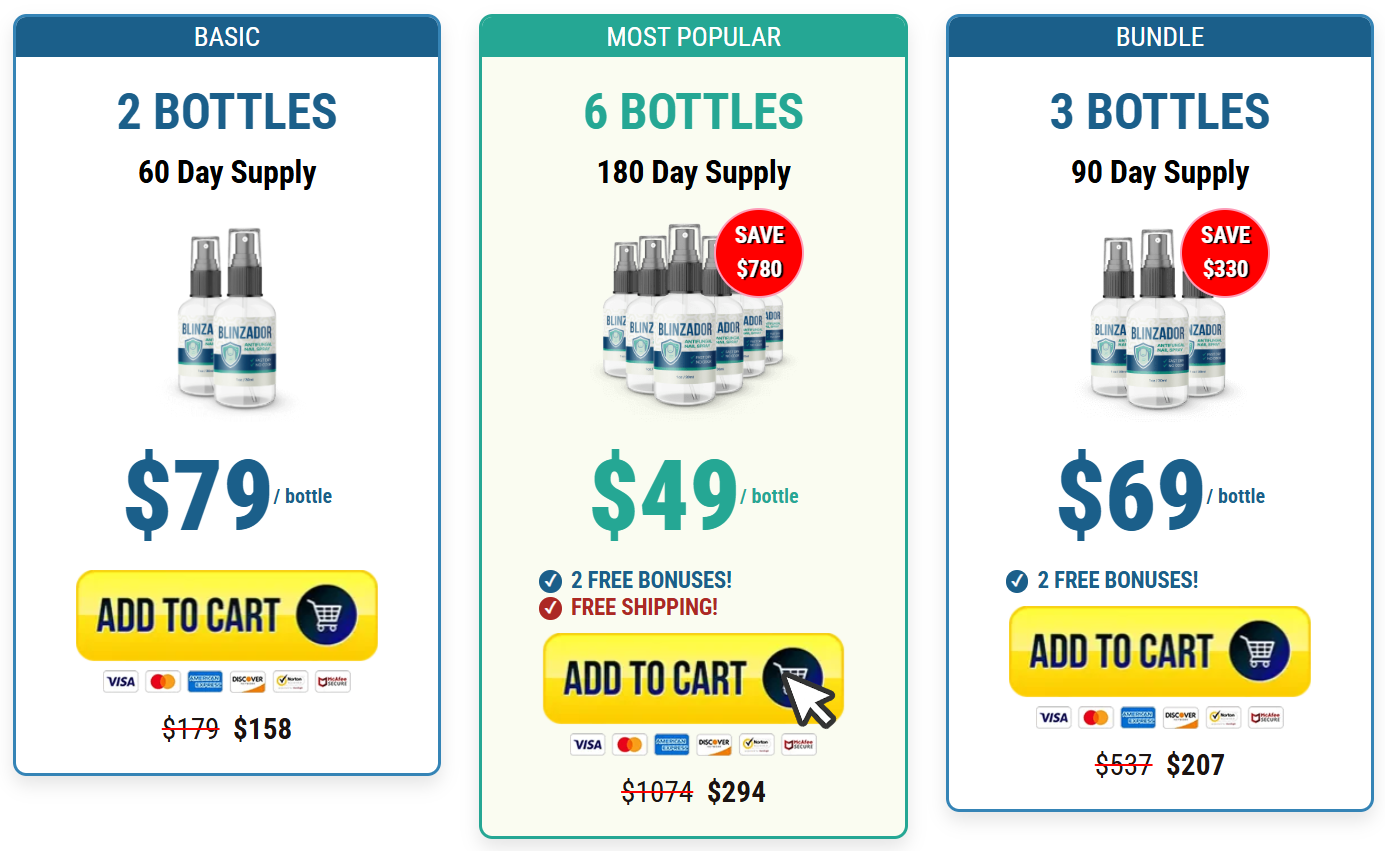 Blinzador Price details