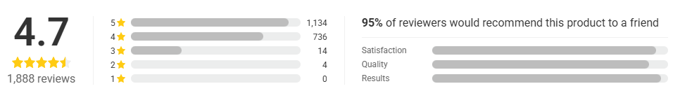 KatuChef Titanium Cutting Board ratting