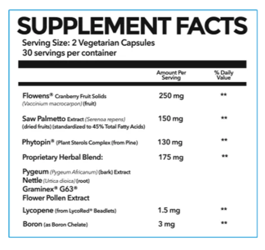 PrimeGENIX Prostate Support Supplement Facts